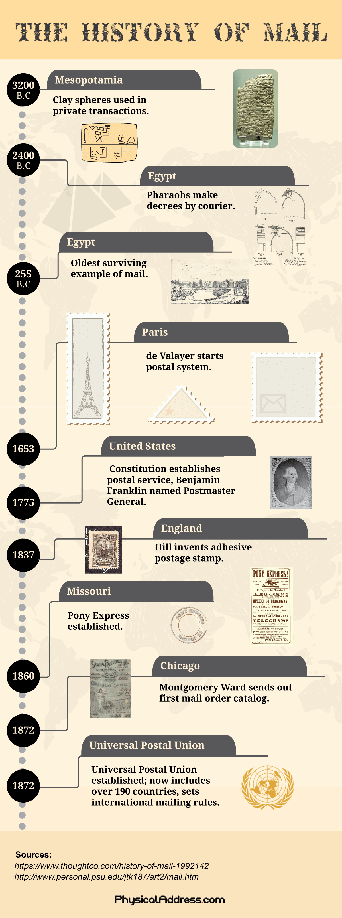 PhysicalAddress.com History of Postal Mail Infographic
